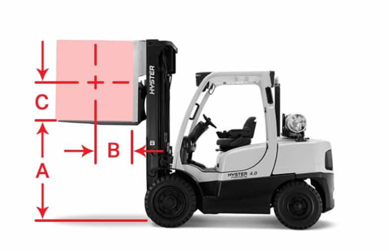 Understanding Forklift Load Capacity Hawthorne Fork Truck Services